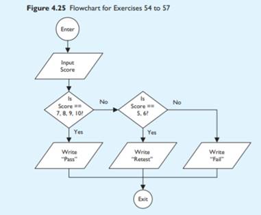 Write a program segment that inputs a number X and does all of the following: a. Displays the...