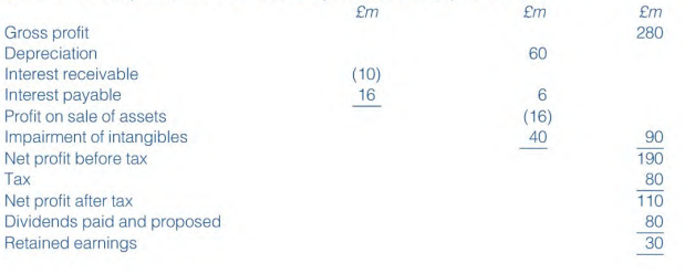 Differentiate, using illustrative examples where necessary, between cash and cash equivalents. Cash...-1