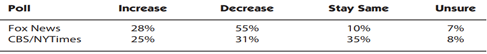 You Get What You Ask for: Two Polls on Immigration In the spring of 2013, the question of...