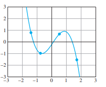 Write a version of Program that is a Matlab function, whose inputs x and y are equal length vectors...