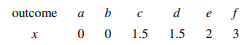 The sample space of a random experiment is and each outcome is equally likely. A random variable is...-2