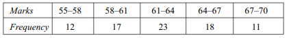 Find the coefficient of skewness = (Mean – Mode)/S.D.: Calculate Pearson’s measure of skewness on...-1