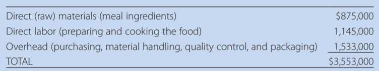 Case Lincoln Dietary Department The dietary department at Lincoln General Hospital produced...-1