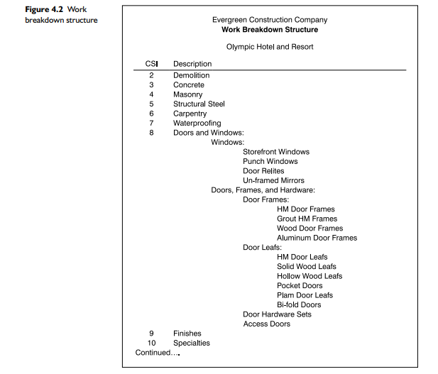 Which of these estimate types (budget, GMP, and lump sum bid) are the most accurate and which...