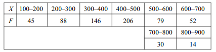 Find the coefficient of skewness = (Mean – Mode)/S.D.: Calculate Pearson’s measure of skewness on...-3