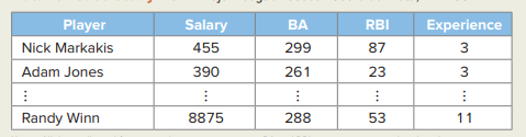 Brendan Connolly, a statistician for a Major League Baseball (MLB) team, wants to elaborate on the...