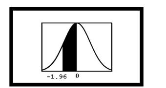 Find the shaded area for the following figures: (a). (b) (c). (d). (e).-1