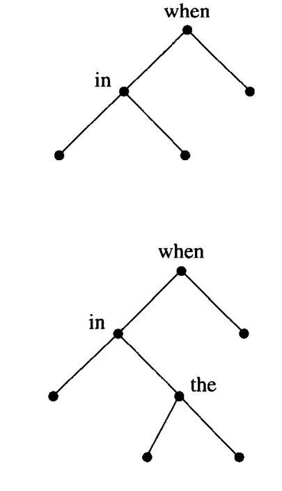 Exercise 30 discusses a total ordering on a set of words of length at most n that will produce a...-2