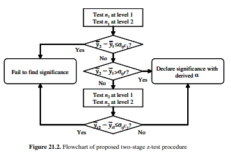 Adapt the genetic algorithm in Chapter 19 to select n1, n2, c1, r, and c2 to minimize a weighted sum...