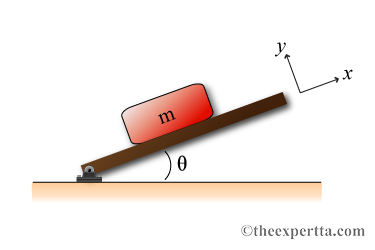 A block with a mass of m = 1.5 kg rests on a wooden plank. The coefficient of static friction...