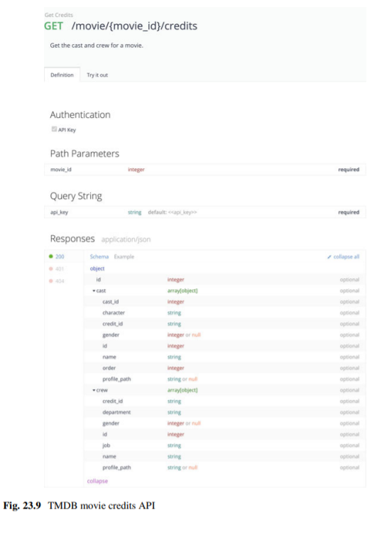 Understand Movie Credits API Just as before, we must begin by studying the API documentation. Figure...-1