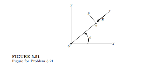 The particle of mass m in Figure 5.51 is acted upon by a force expressed in polar coordinates as F =...