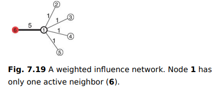 Consider the example in Figure 7.19. According to the linear threshold model, will node 1 be...