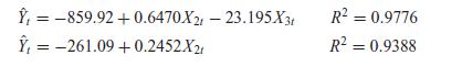 From annual data for the years 1968-1987, the following regression results were obtained: where Y =...