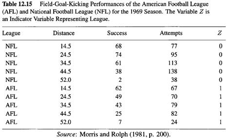 Field-goal-kicking data for the entire American Football League (AFL) and National Football League...-3