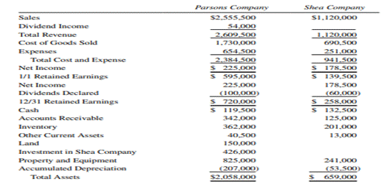 Workpaper, Cost Method, Comprehensive Problem Parsons Company acquired 90% of the outstanding common...-1