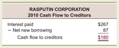 In preparing the balance sheets, remember that shareholders’ equity is the residual. With this in...-7