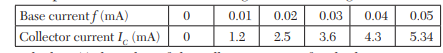 The area A of a circle of diameter d is given for the following values: Calculate the area of a...-3