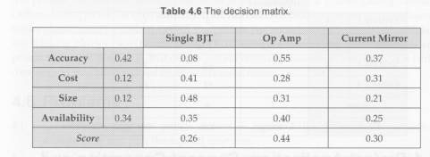 Consider the problem solved in Section 4.3.3. For this example assume that: l The following is the...-2