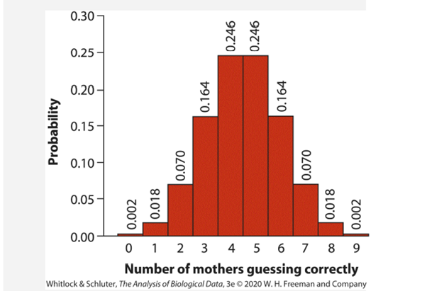 Can parents distinguish their own children by smell alone? To investigate, Porter and Moore (1981)...