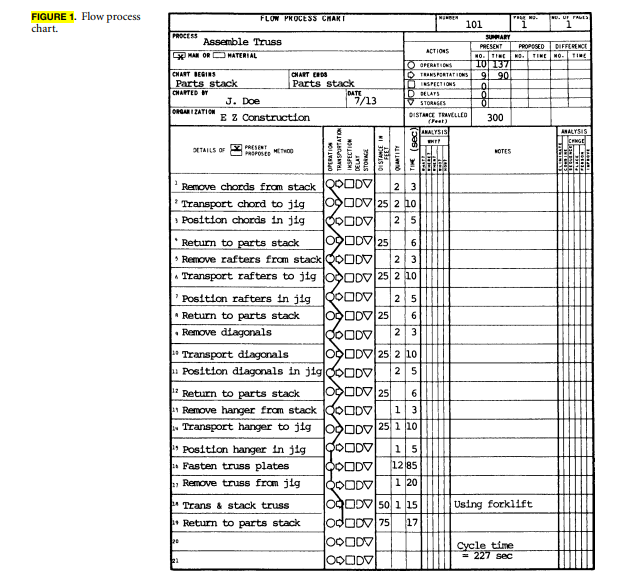 Compare the actual progress with the scheduled progress at the end of the third week in Figure 1....