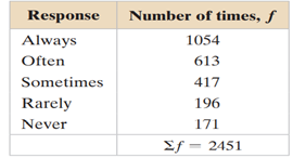 Finding Empirical Probabilities A company is conducting an online survey of randomly selected...