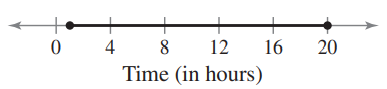 The length of time student-athletes practice each week