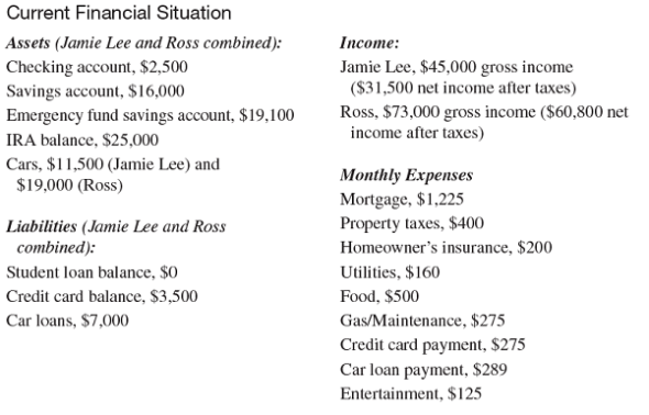 FINANCIAL PLANNING WITH LIFE INSURANCE Surprise! Jamie Lee and Ross were stunned to find that their...