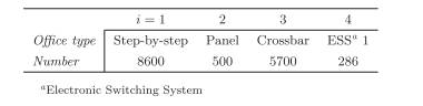 Each telephone call passes through a number of switching offices before reaching its destination....