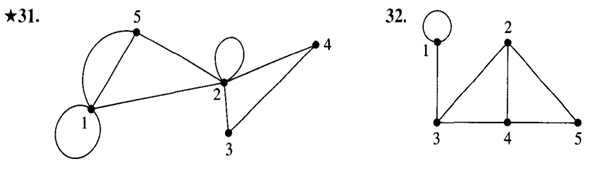 For Exercises 31-36, write the adjacency matrix for the specified graph.-1