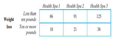 A study was designed to compare the effectiveness of the weight-reducing programs of three health...