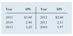 Low-regular-and-extra dividend policy Bennett Farm Equipment Sales, Inc., is in a highly cyclic...