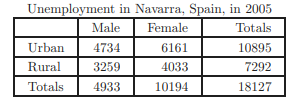 A survey was administered during the first trimester of 2005 in the Spanish province of Navarra. The...-1