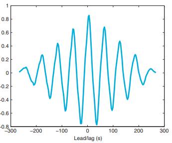 Compute a power spectrum of that voxel using pwelch. Compute the cross-covariance between the voxel...-1