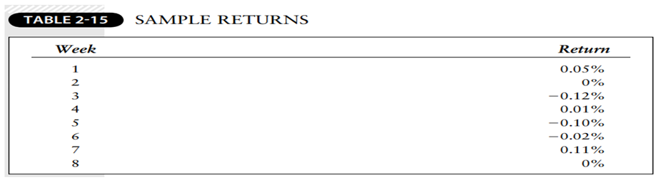 Calculate the geometric mean of the returns in Table 2-15 using (a) returns and (b) logreturns.