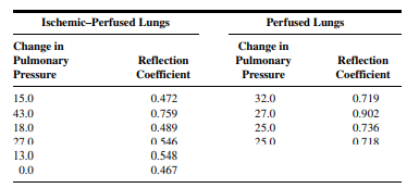 Pearse and Sylvester (A-23) conducted a study to determine the separate contributions of ischemia...-2