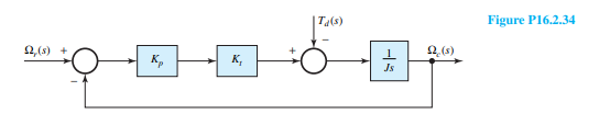 Consider the speed-control system shown in Figure P16.2.34, which uses proportional control. With T...