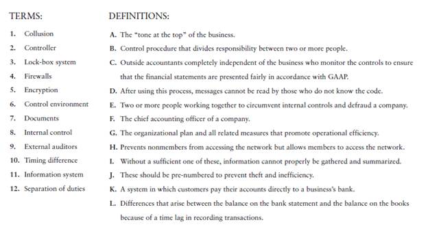 4 Internal control, components, procedures, and laws [20–25 min] Requirement 1. Match the terms with...