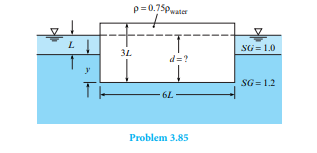 To what depth d will this rectangular block (with density 0.75 times that of water) fl oat in the...