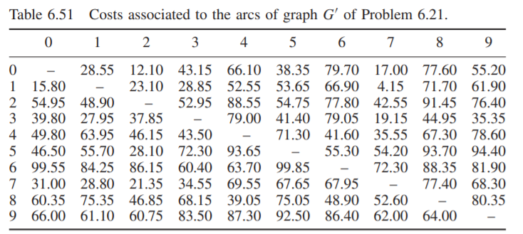 Let be a complete directed graph such that and the costs associated to the arcs belong to , as...-4