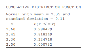 Suppose the Minitab output shown here represents the analysis of the length of home-use cell phone...