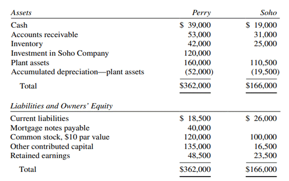 Consolidated Balance Sheet Workpaper On January 1, 2019, Perry Company purchased 8,000 shares of...