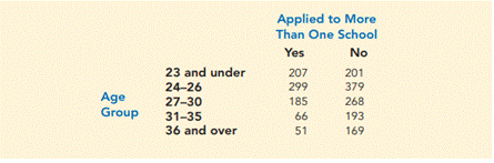 MBA New-Matriculants Survey. An MBA new-matriculants survey provided the following data for 2018...