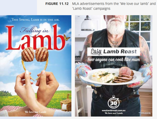 CASE STUDY Meat & Livestock Australia—We love our lamb BY ELIZABETH GUNNER AND RACHEL KENNEDY The...