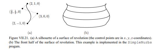 Consider the effect of rotating the semicircle from Figure VII.17 through a counterclockwise angle...