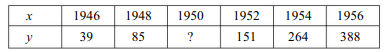 The following data show the monthly average number of deaths under one year in a certain large city....-2