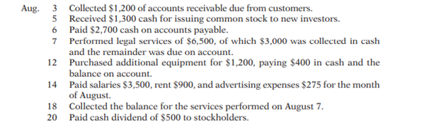 On July 31, 2017, the general ledger of Hills Legal Services Inc. showed the following balances:...-1