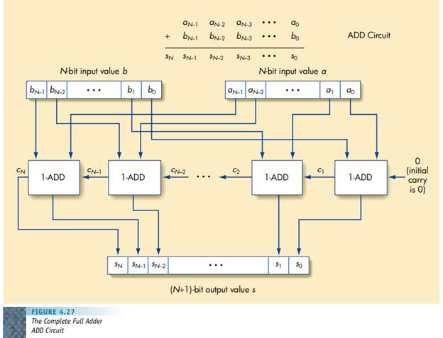 Circuit optimization is a very important area of hardware design. As we mentioned earlier in the...