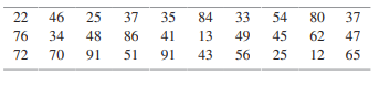 Consider the following sample: a. Calculate the mean and standard deviation for this data. b....-1