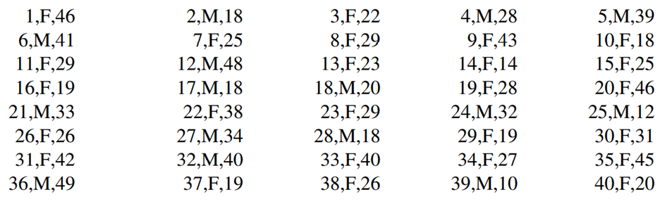 Body mass index (BMI) takes into account both the height and weight of individuals, so large numbers...